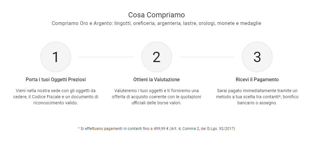 Compriamo Oro e Argento: lingotti, oreficeria, argenteria, lastre, orologi, monete e medaglie